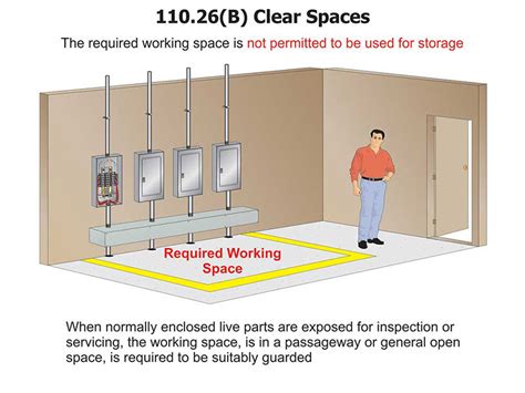 electrical enclosure on industrial machinery clearance rules|osha electrical clearance requirements.